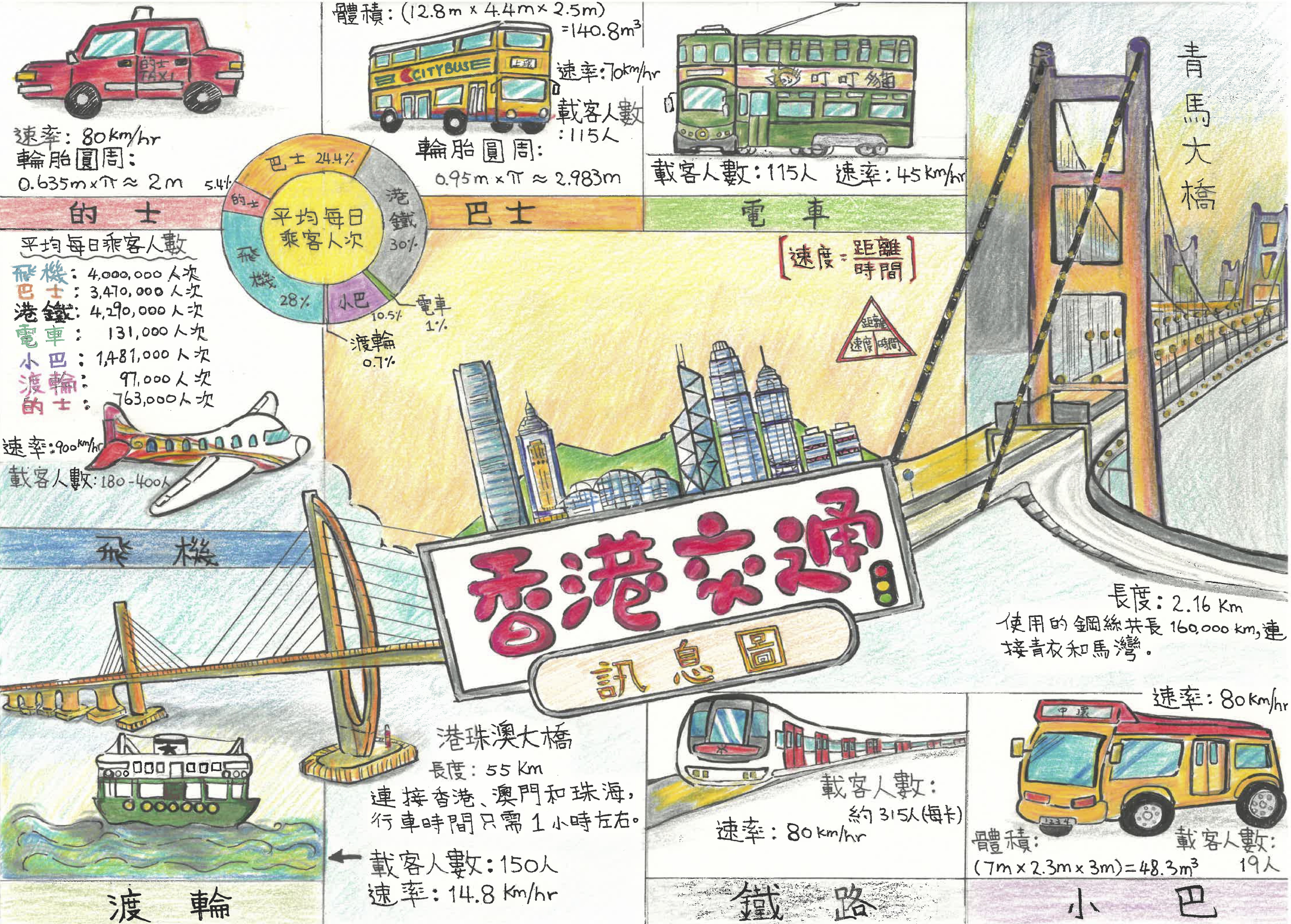 中小學數學應用創意信息圖設計比賽